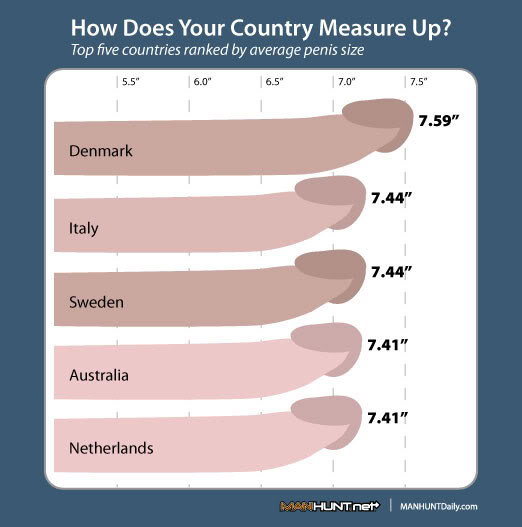 Penis Size By Nationality-5882