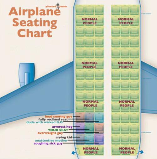 Travel Seating Chart