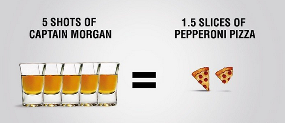 food versus alcohol