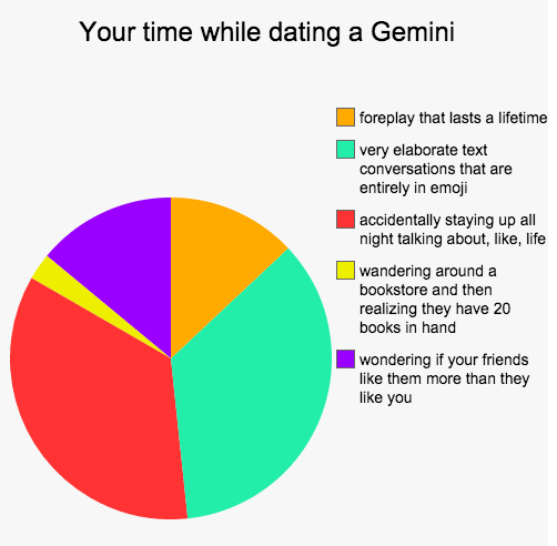 A Breakdown of Dating Each Zodiac Sign  The Luxury Spot