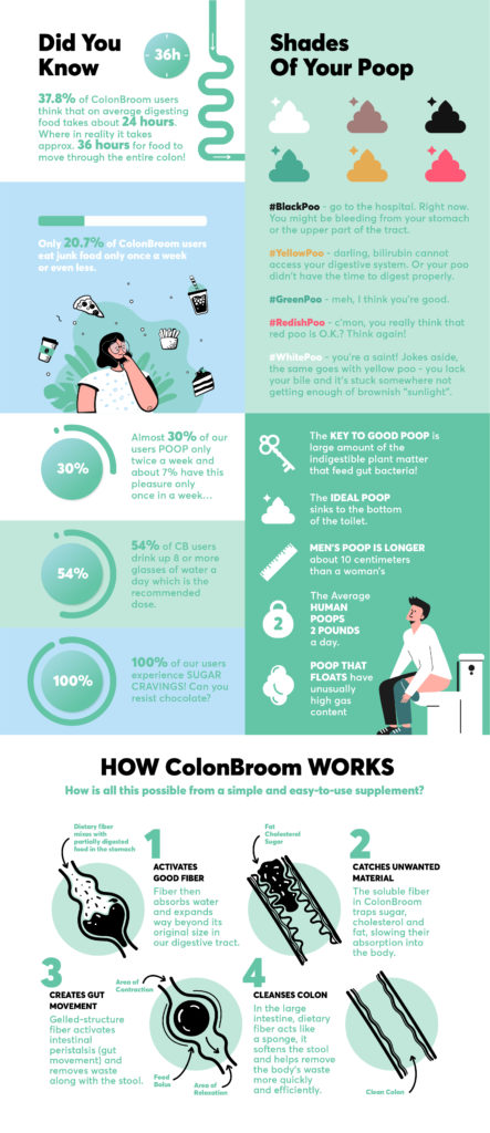 colonbroom shades of poop and fiber facts